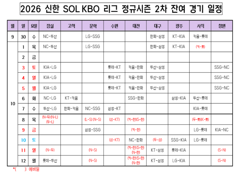 우천 취소 11경기, 드디어 정해졌다 2026 KBO 10월 일정 확정!