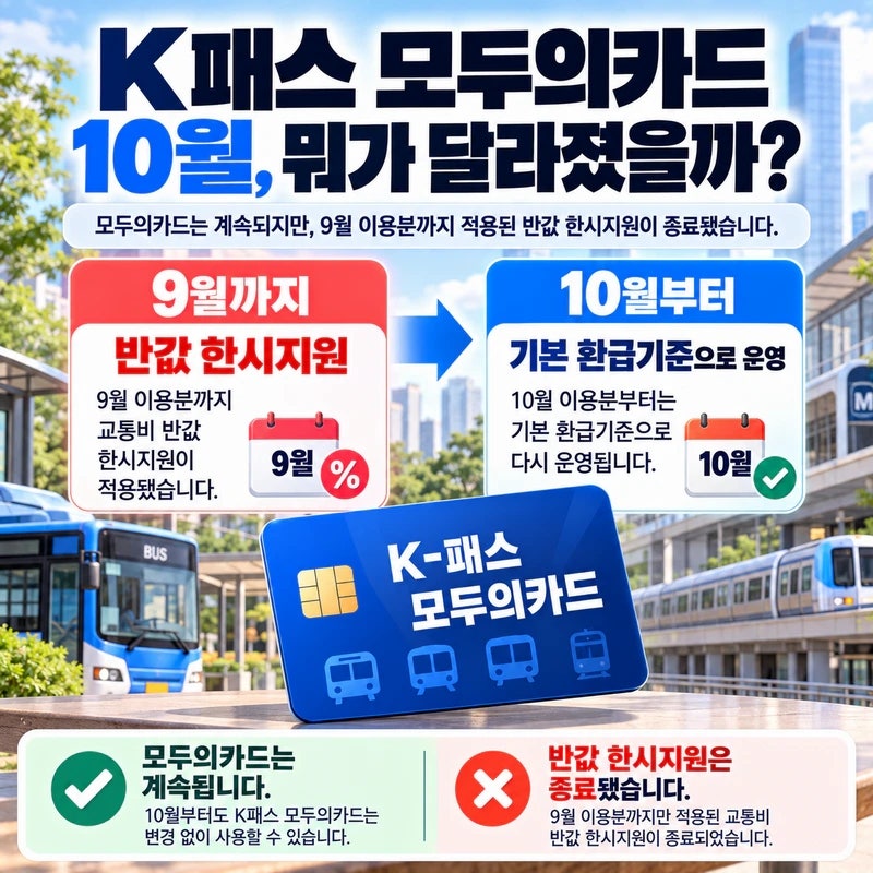 K패스 모두의카드 10월 환급 얼마? 반값 종료 후 기준액·신청방법 총정리