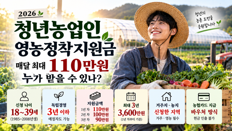 2026 청년농업인 영농정착지원금, 매달 최대 110만원…누가 받을 수 있나?