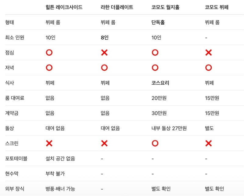 [돌준맘] 경주 돌잔치 장소(힐튼, 라한, 코모도 정보 공유)