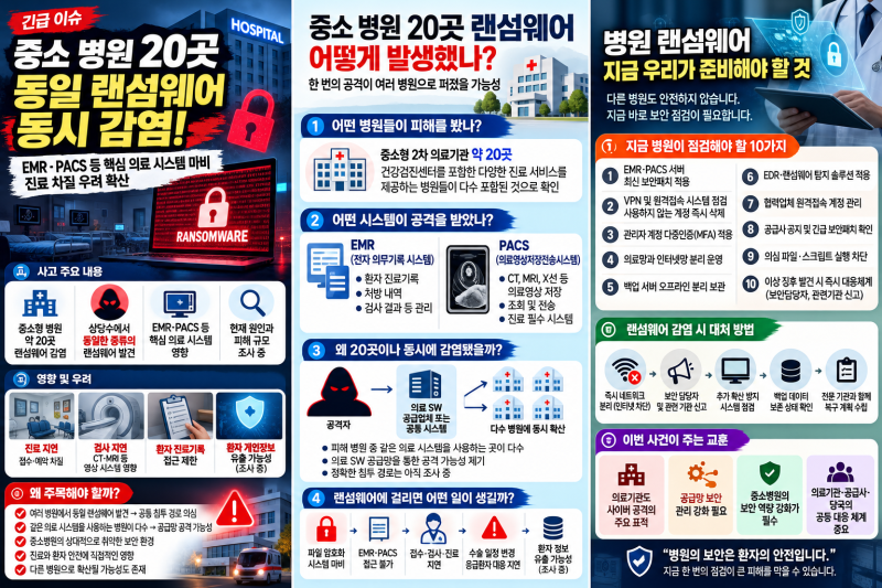 중소병원 20곳 랜섬웨어 감염｜같은 의료 시스템이 원인일까? 환자 진료까지 흔드는 병원 해....