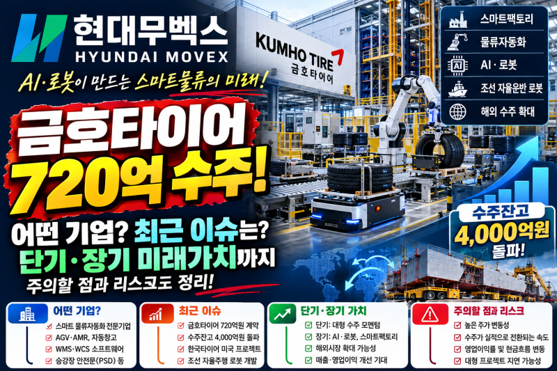 현대무벡스 주가 전망, 720억 수주 터졌다! AI·로봇 성장성은?