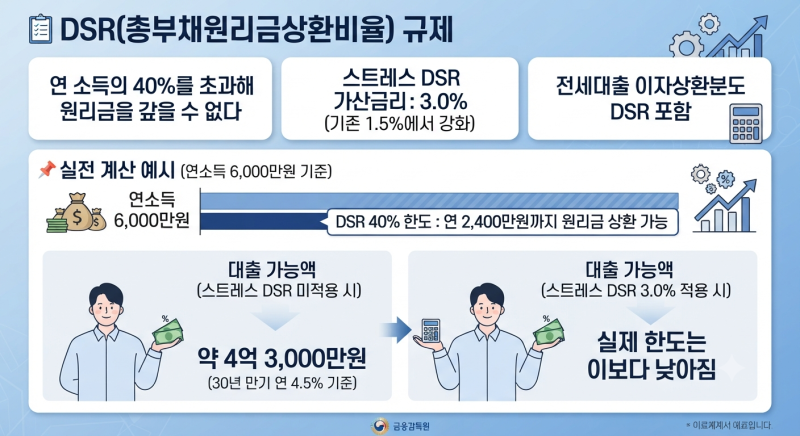 모르면 수백만원 손해 — 2026년 이미 바뀐 부동산 취득세·양도세·종부세·주담대 한도 지금 ....