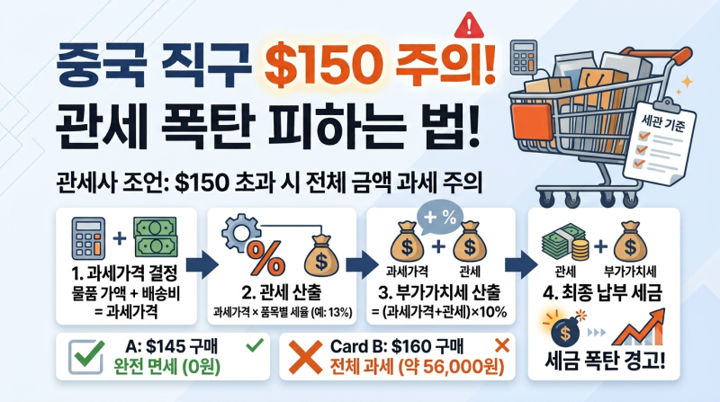 타오바오 관세 기준 및 계산법: $150 넘으면 폭탄 맞나요? (통관 꿀팁)