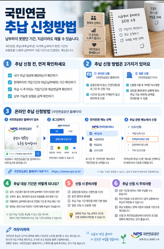 국민연금 추납 신청방법, 대상부터 온라인 신청까지 정리