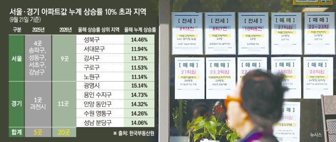 디딤돌대출 되는 아파트부터 동났다, 무주택자 '마지노선' 가격은 어디일까?