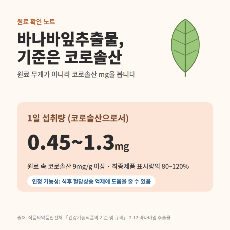 바나바잎 추출물 하루 섭취량은 얼마인가요? 코로솔산 함량 확인하는 법