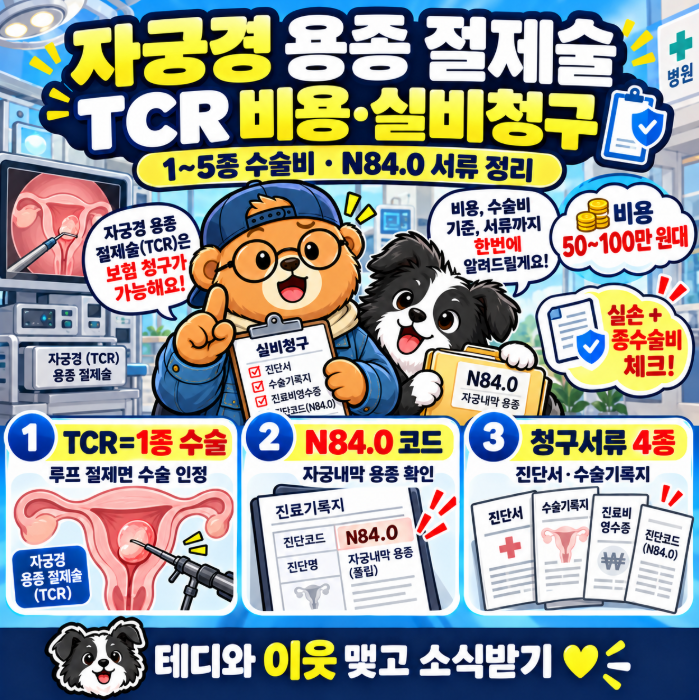 자궁경 용종 절제술 TCR 비용과 1-5종 수술비: N84.0 코드 실비 청구 서류 총정리