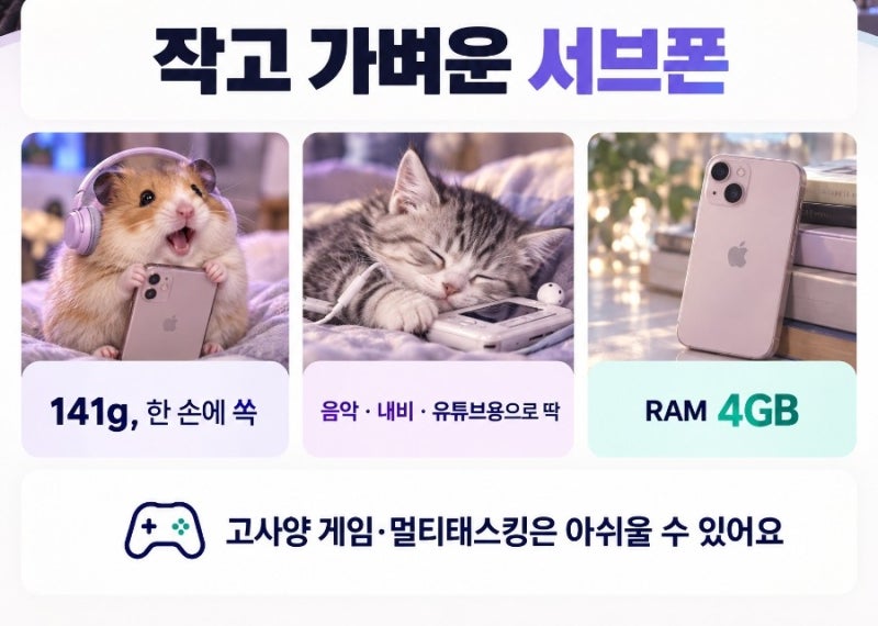 아이폰 가성비 추천, 아이폰 13 미니·14 프로·15 스펙과 구매 팁!