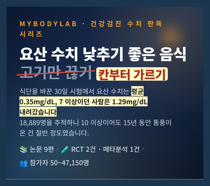 요산 수치 낮추기 좋은 음식, 시험에서 실제로 움직인 폭