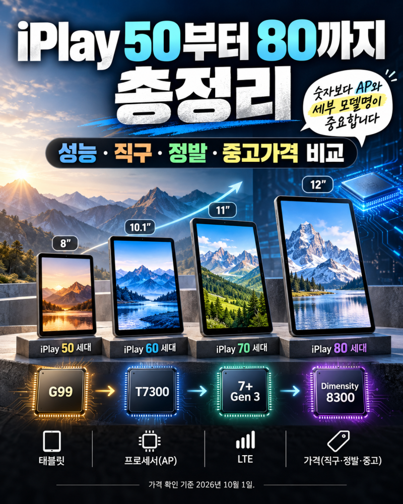 ALLDOCUBE iPlay 50부터 80까지 총정리, 2026년 10월 직구·정발·중고 가격 비교