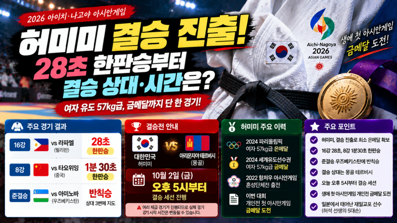 허미미 아시안게임 결승 진출! 28초 한판승부터 결승 상대·시간은?