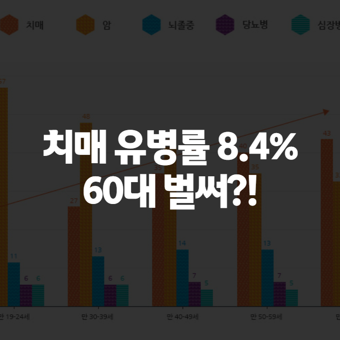 치매 초기증상 자가진단, 부모님 건망증과 다른 점 제가 겪어보고 정리했습니다