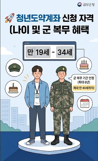 청년도약계좌 자격 조건 완벽 정리 (무직자·대학생 가입 가능할까?)