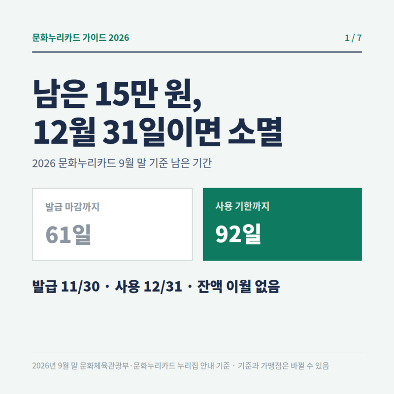 문화누리카드 15만 원 제대로 쓰기 | 청소년·준고령 1만 원 추가, 온라인 사용법, 잔액 조회까....