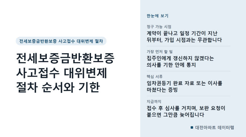 전세보증금반환보증 사고접수 대위변제 절차 순서와 기한