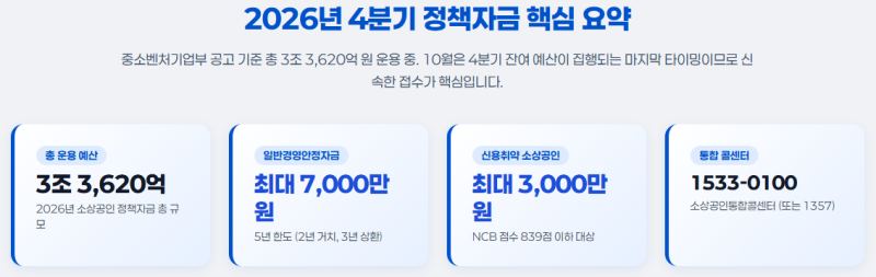 [2026년 10월] 소상공인 정책자금 아직 남아있을까? 4분기 신청 전략 & 필수 체크리스트