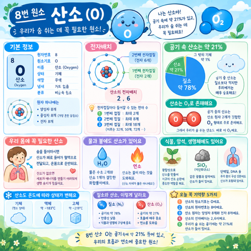 원소주기율표 8번 산소 O