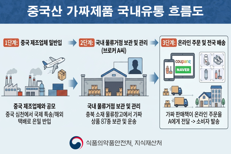 쿠팡·네이버 짝퉁 영양제, 유산균이 아예 없었다 — 약국 제품은 왜 다를까