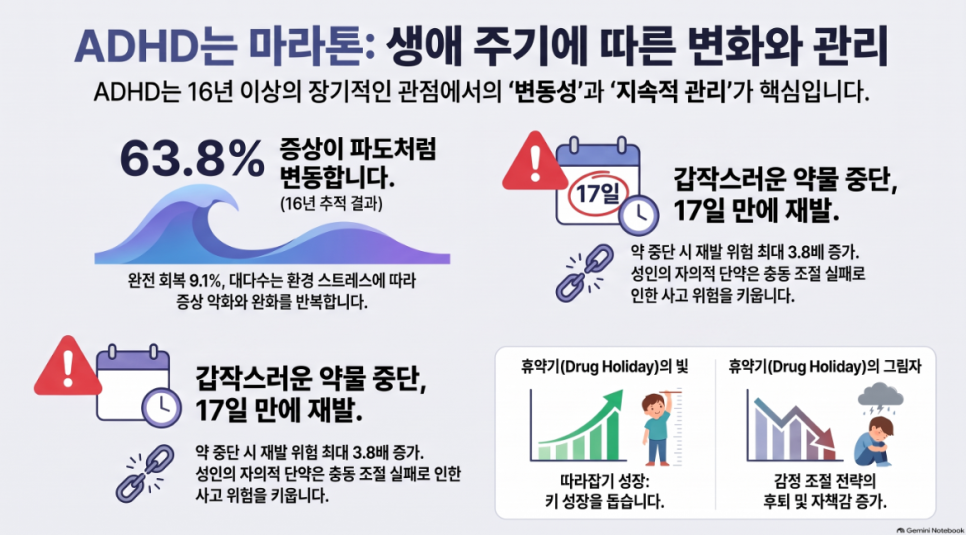 오브한의원 임상 칼럼