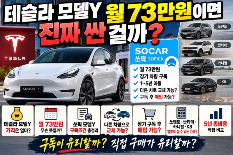 테슬라 모델Y 월 73만원이면 진짜 싼 걸까? 쏘카 쏘픽 가격 구독조건 5년 직접구매 비교