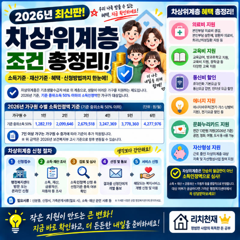2026년 차상위계층 조건 총정리! 소득기준·재산기준·혜택·신청방법까지 한 번에