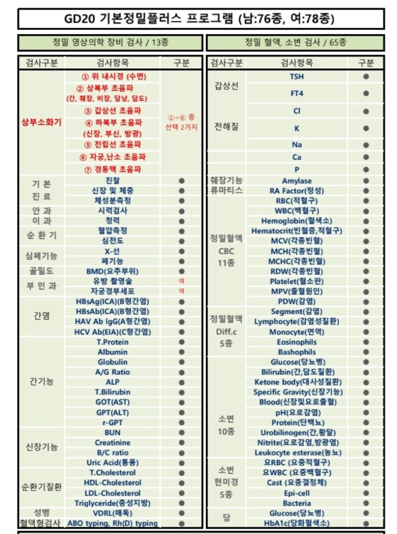 통풍이란? 요산수치 검사방법 예방법까지 총정리 / 강동서울의원 건강검진센터