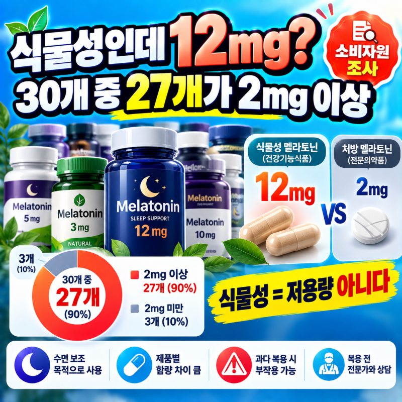 식물성이라 안심했는데 12mg? 온라인 멜라토닌 90%가 처방용량 이상이었다