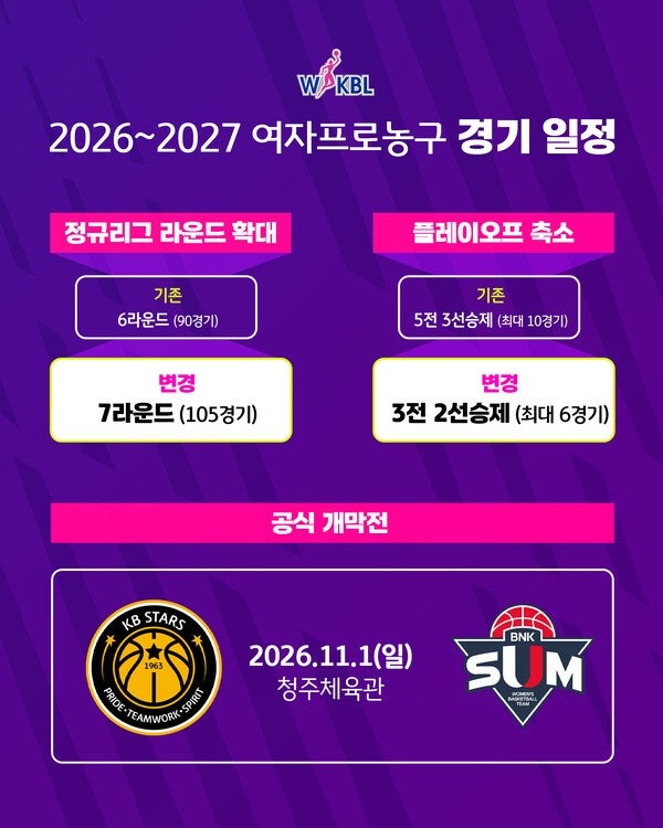 여자프로농구 11월 1일 개막, 7라운드 105경기로 늘어난 2026-27 시즌