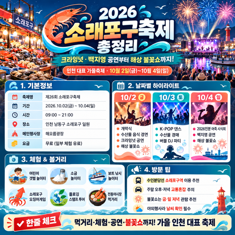 2026ソレ浦口祭り完全ガイド｜クライング・ナット、ペク・チヨンの公演から海上花火ショーまで！