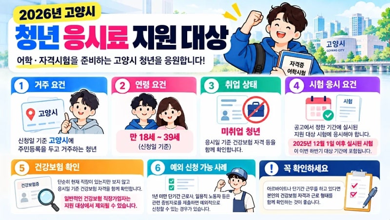 2026 고양시 운전면허 지원금 50만원? 실제 지원 대상과 신청방법