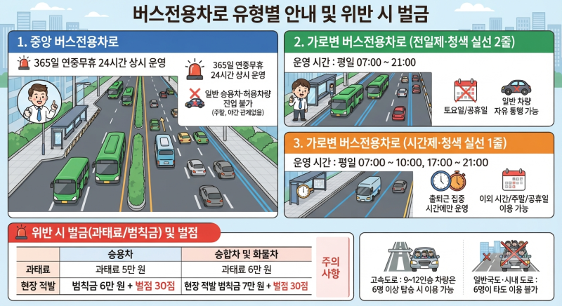 ( 일반국도 ) 버스전용차로 운영 시간 & 올바른 유턴 요령