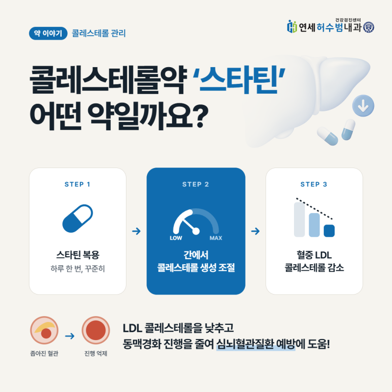 콜레스테롤 약 종류 이름 스타틴 어떤 약일까요?