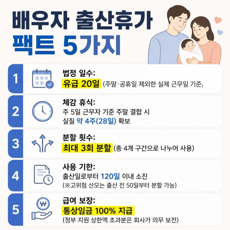 10년 전엔 5일이었는데… 요즘 후배들은 연차 0개로 '유급 28일' 쉬는 비결 (2026 배우자 출산휴....