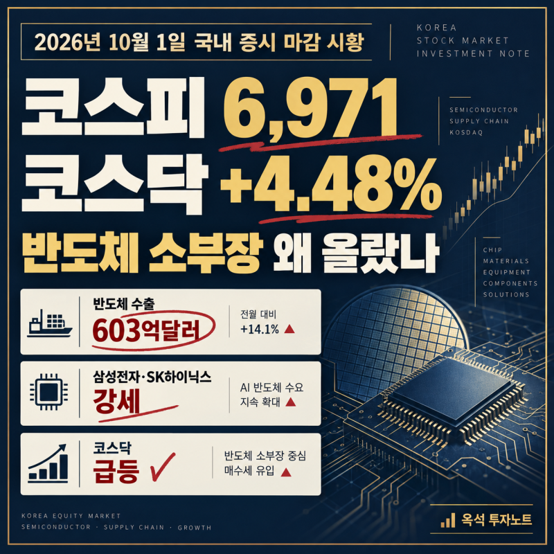 [2026년 10월 1일 국내 증시 마감 시황] 코스피 6,971·코스닥 4.48% 급등, 반도체 소부장 왜 올랐나