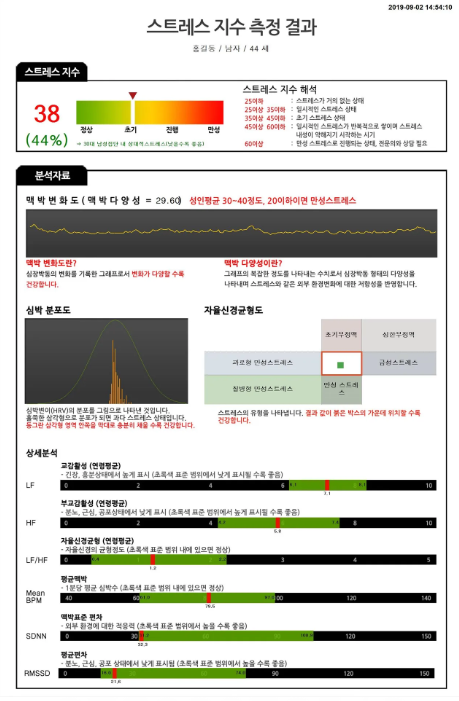 한약도 건강보험이 적용된다는 사실, 알고 계셨나요? (1) 알레르기비염