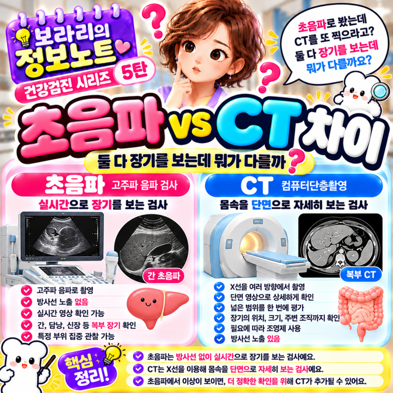 건강검진 시리즈 5탄｜초음파 vs CT 차이, 둘 다 장기를 보는데 뭐가 다를까?