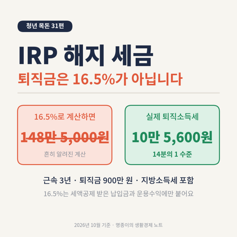 IRP 해지 세금, 퇴직금은 16.5%가 아닙니다 | 근속연수별 퇴직소득세 계산표