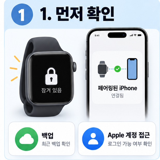 애플워치 암호를 잊었을 때 백업부터 확인하는 이유