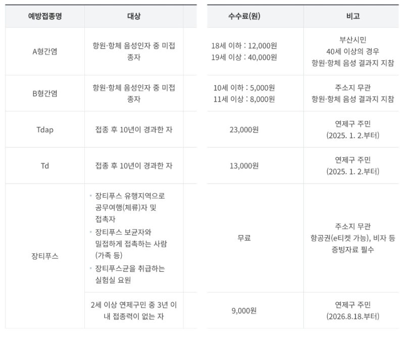 보건소 예방접종 후기｜A형간염·B형간염·Tdap·장티푸스 가격 총정리