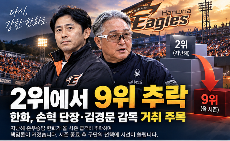 2위에서 9위 추락한 한화…손혁 단장·김경문 감독 거취에 시선 쏠린 이유