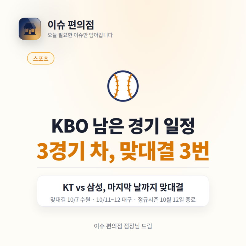 2026 KBO 남은 경기 일정 | KT-삼성 3경기 차, 맞대결도 딱 3번