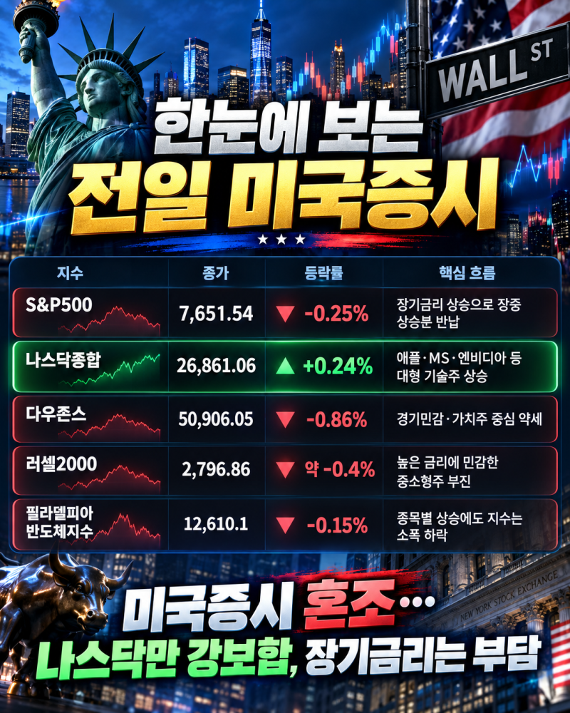 10월 1일 한국증시 전망: 마이크론 ‘깜짝 실적’은 호재…미 10년물 5.28%가 반등폭 좌우