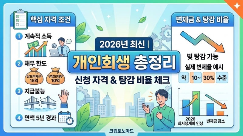 개인회생 신청 자격 조건 및 탕감 비율 체크 — 2026년 최신 기준 총정리