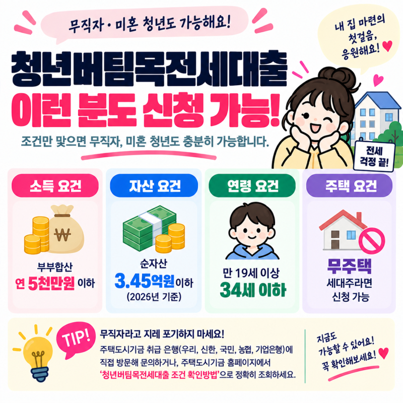 청년버팀목전세대출 조건 연장, 금리, 서류 챙겨보니
