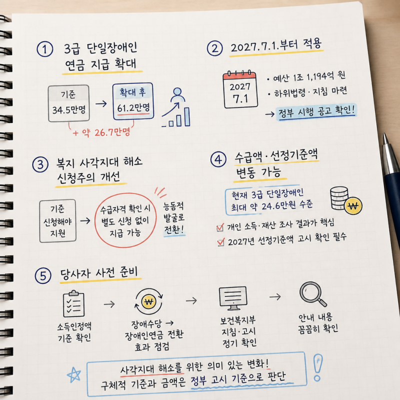 내년 7월부터 달라지는 장애인연금법 개정안 핵심 요약