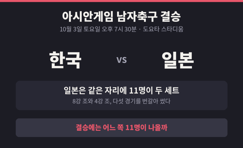 한국 일본 아시안게임 결승 선발 전망 | 우즈베키스탄전 120분 뒤 일본은 어느 쪽 11명이 나올....