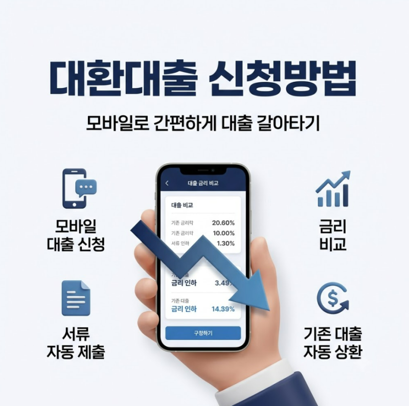 대환대출 신청 방법 완벽 가이드: 모바일 원스톱 진행 순서와 필요 서류 총정리