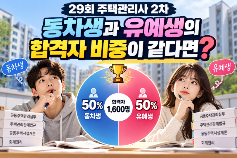 29회 주택관리사 2차 동차생과 유예생의 합격자 비중(50:50)이 같다면?