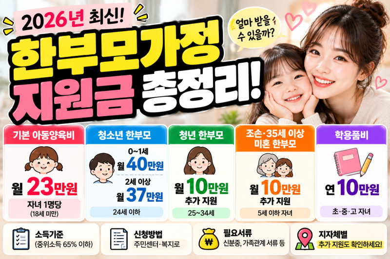 2026 한부모가정 지원금 혜택 조건 총정리｜아동양육비·추가지원·소득기준·신청방법